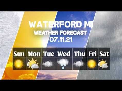 what's the temperature in waterford michigan